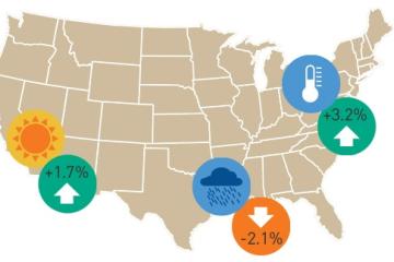 How weather affects sales