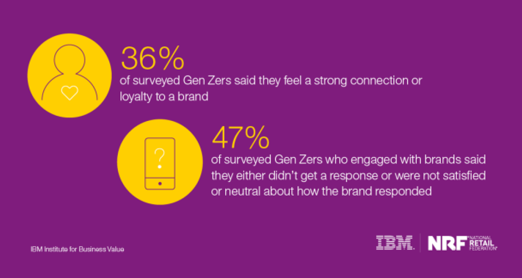 Gen Z Brand Relationships