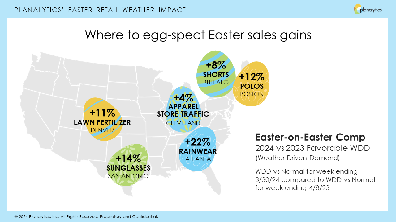 ”Easter